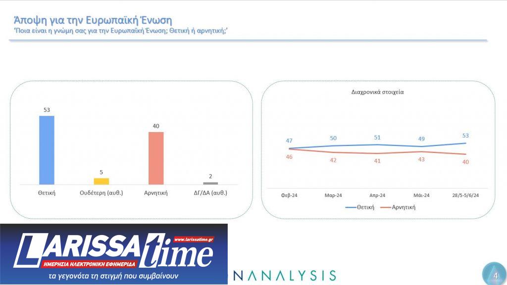 Δημοσκόπηση Metron Analysis: Ο γρίφος των αναποφάσιστων και το μήνυμα για την Ε.Ε.-7