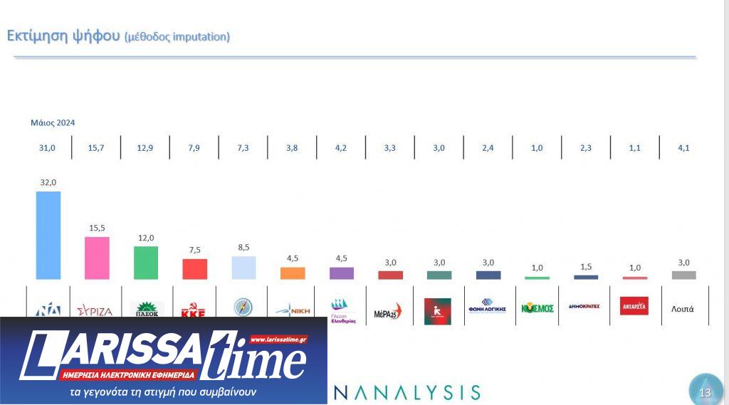 Δημοσκόπηση Metron Analysis: Ο γρίφος των αναποφάσιστων και το μήνυμα για την Ε.Ε.-13
