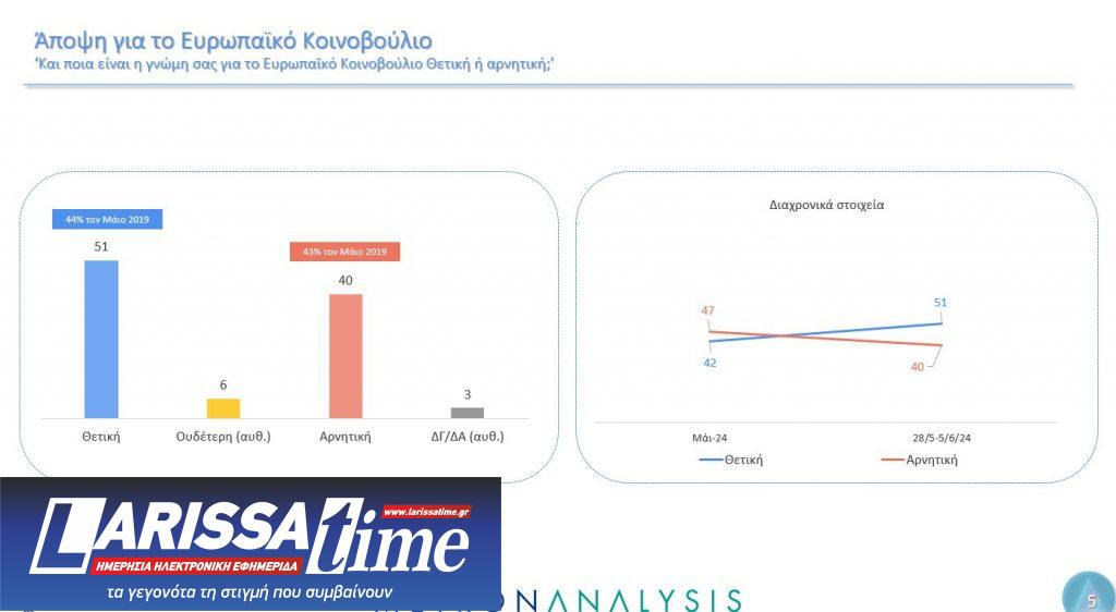 Δημοσκόπηση Metron Analysis: Ο γρίφος των αναποφάσιστων και το μήνυμα για την Ε.Ε.-8