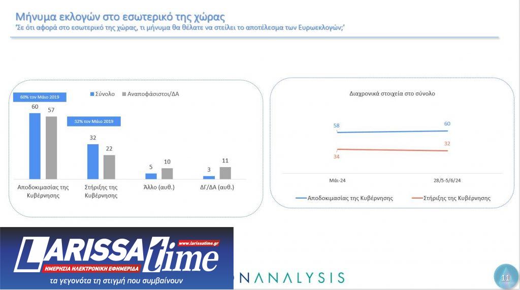 Δημοσκόπηση Metron Analysis: Ο γρίφος των αναποφάσιστων και το μήνυμα για την Ε.Ε.-11