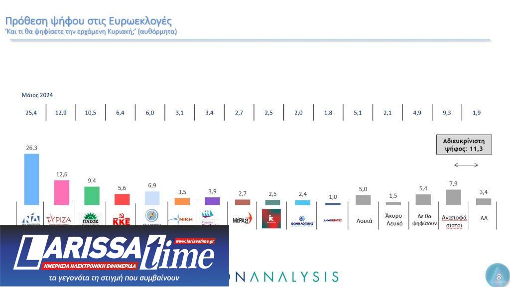 Δημοσκόπηση Metron Analysis: Ο γρίφος των αναποφάσιστων και το μήνυμα για την Ε.Ε.-1