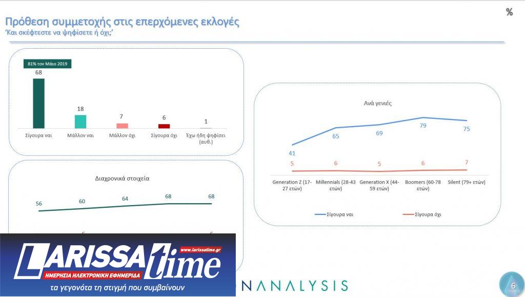 Δημοσκόπηση Metron Analysis: Ο γρίφος των αναποφάσιστων και το μήνυμα για την Ε.Ε.-3