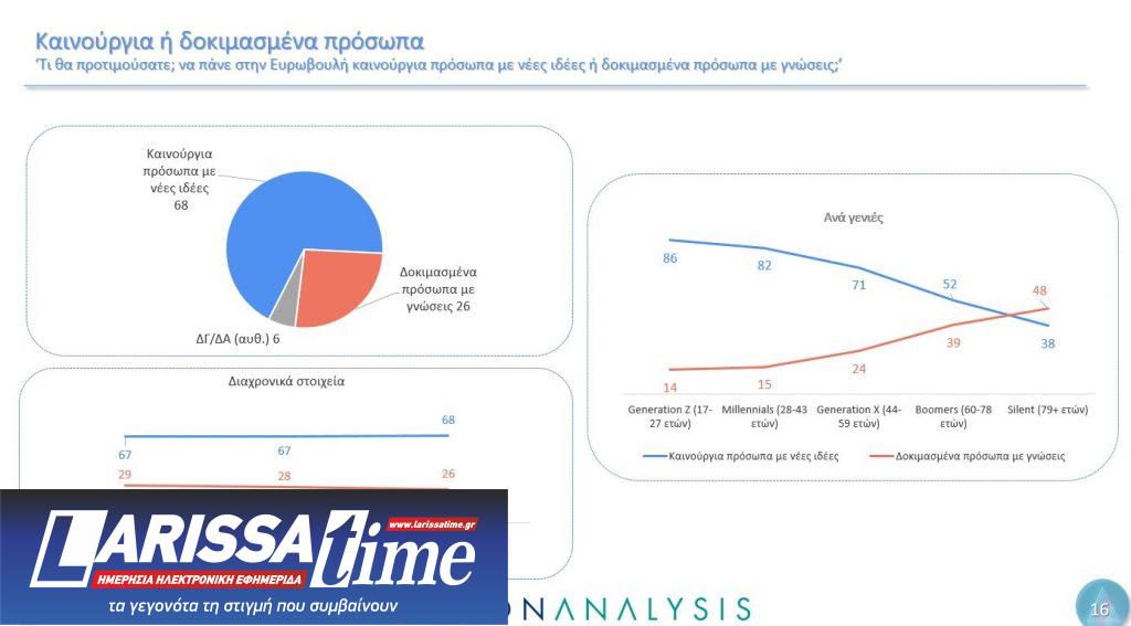 Δημοσκόπηση Metron Analysis: Ο γρίφος των αναποφάσιστων και το μήνυμα για την Ε.Ε.-9