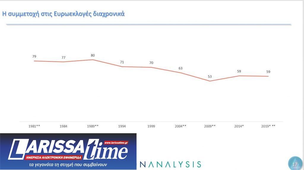 Δημοσκόπηση Metron Analysis: Ο γρίφος των αναποφάσιστων και το μήνυμα για την Ε.Ε.-4