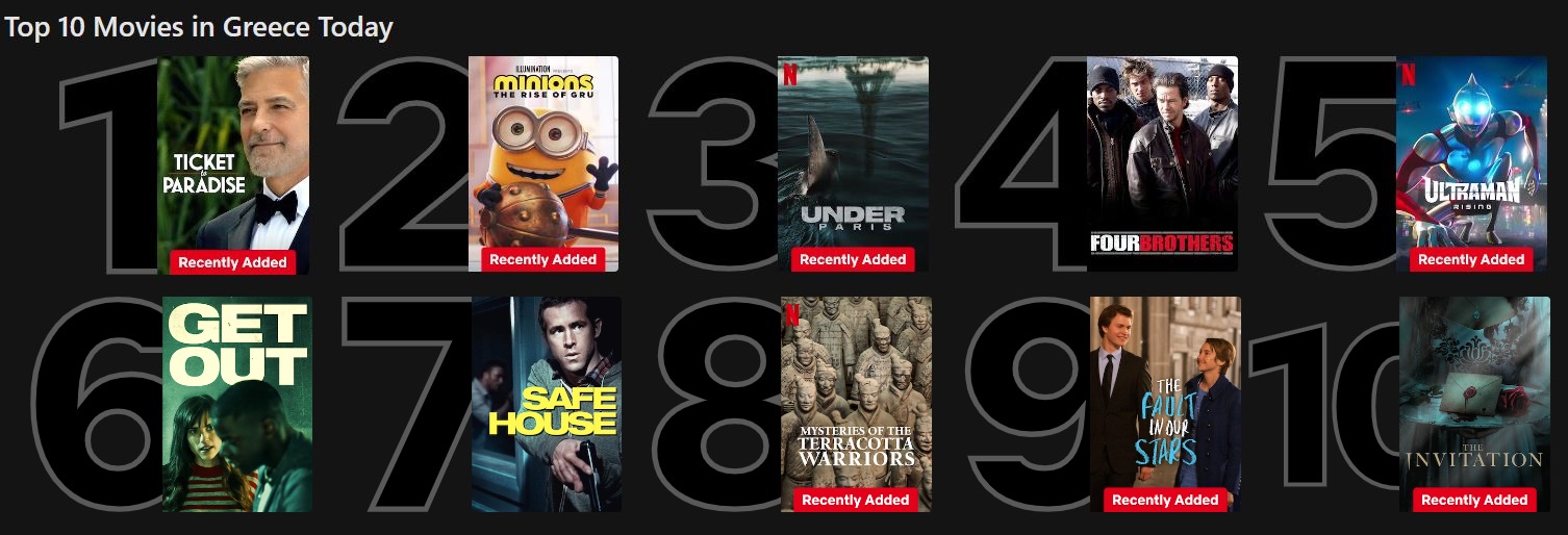 Netflit Top 10 ταινίες 19/6/2024