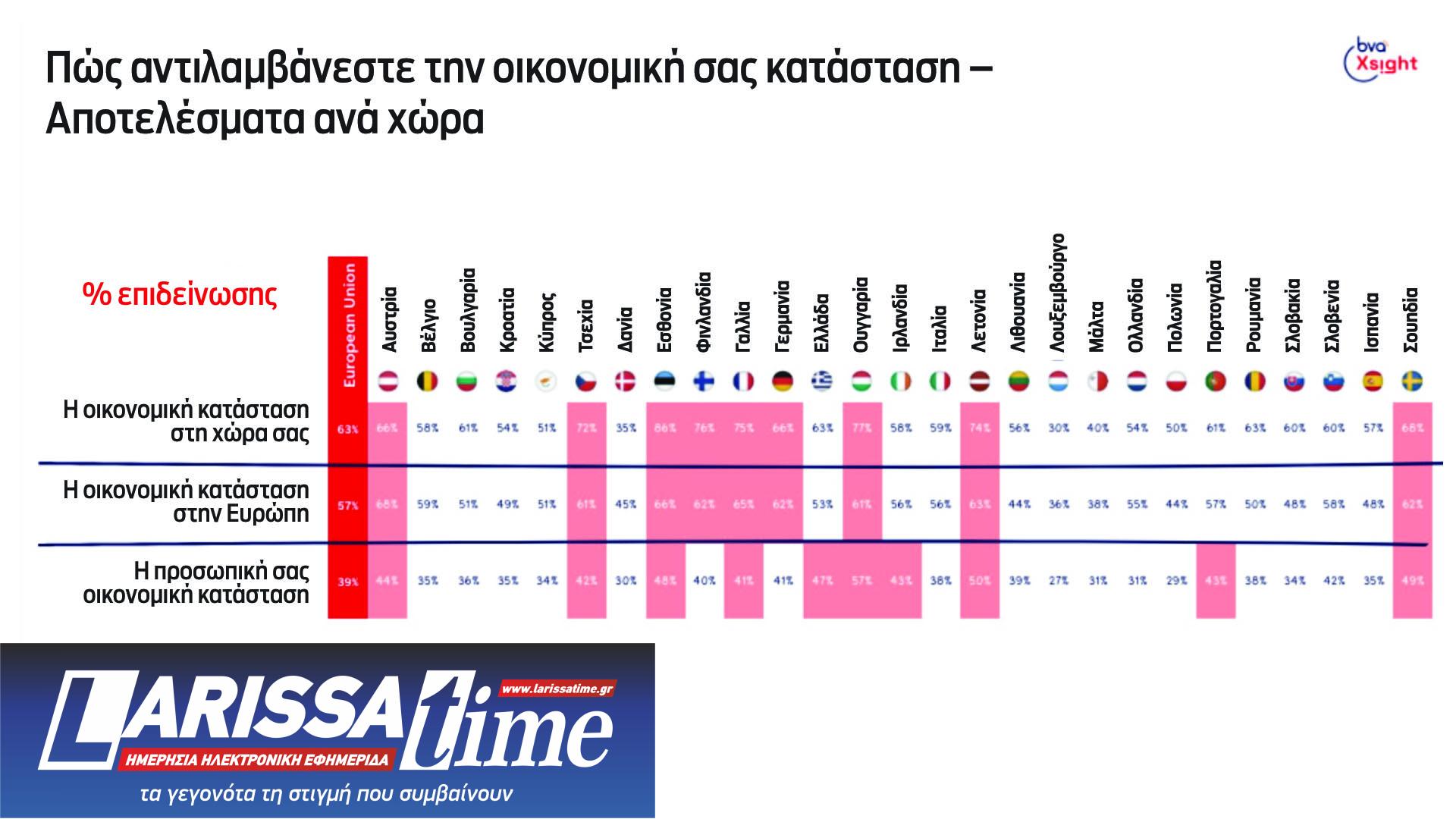 Ευρωεκλογές: Για τι αγωνιούν οι Ελληνες, τι περιμένουν από τις Βρυξέλλες-6