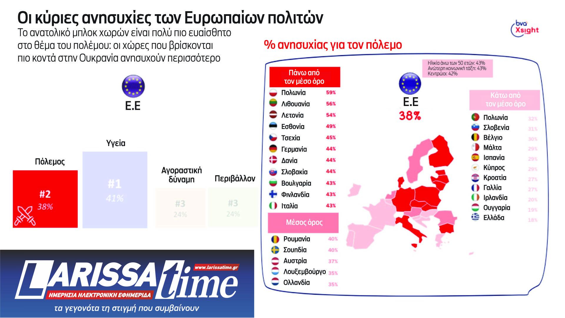 Ευρωεκλογές: Για τι αγωνιούν οι Ελληνες, τι περιμένουν από τις Βρυξέλλες-5