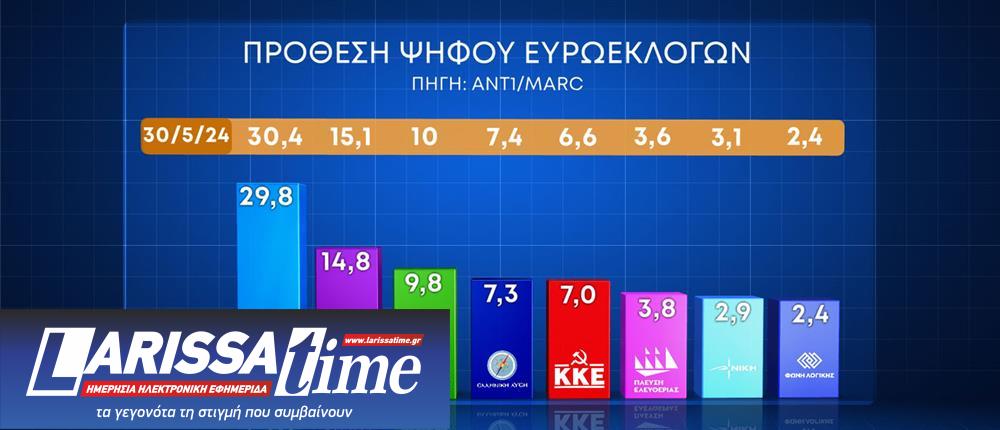 Δημοσκόπηση: Οι διαρροές και το προφίλ της αδιευκρίνιστης ψήφου στο παρά 5-2