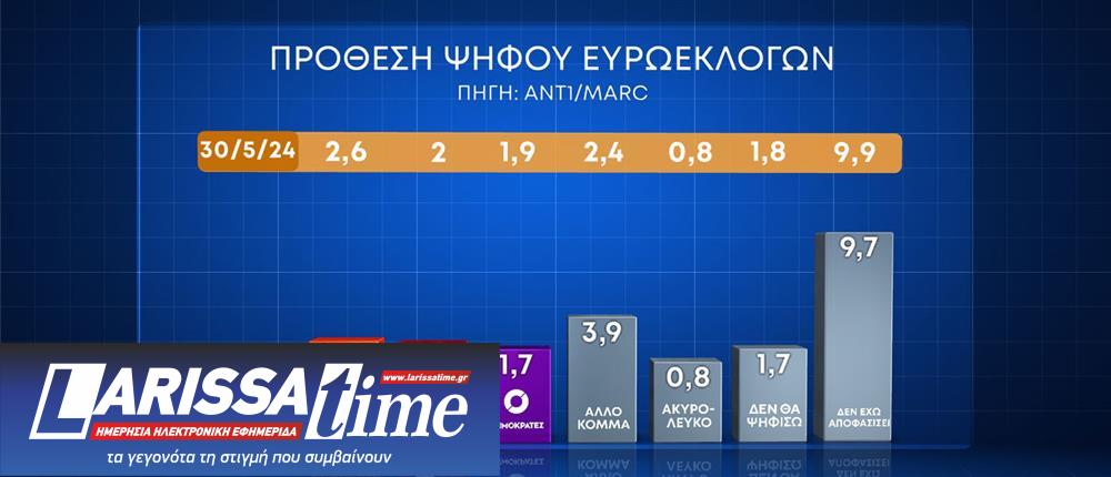 Δημοσκόπηση: Οι διαρροές και το προφίλ της αδιευκρίνιστης ψήφου στο παρά 5-3
