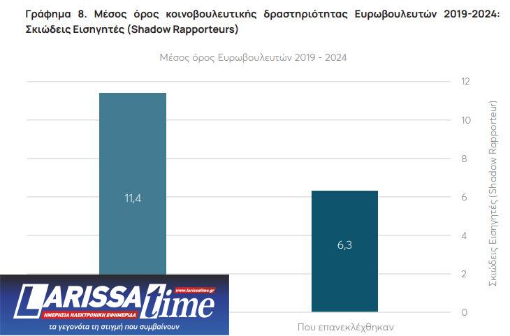 Ευρωεκλογές: Υπερψηφίστηκαν τα πιο «φτωχά» βιογραφικά-8