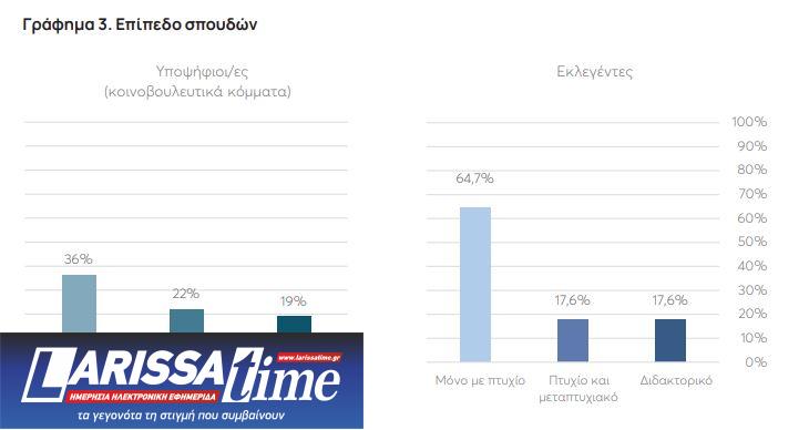 Ευρωεκλογές: Υπερψηφίστηκαν τα πιο «φτωχά» βιογραφικά-3