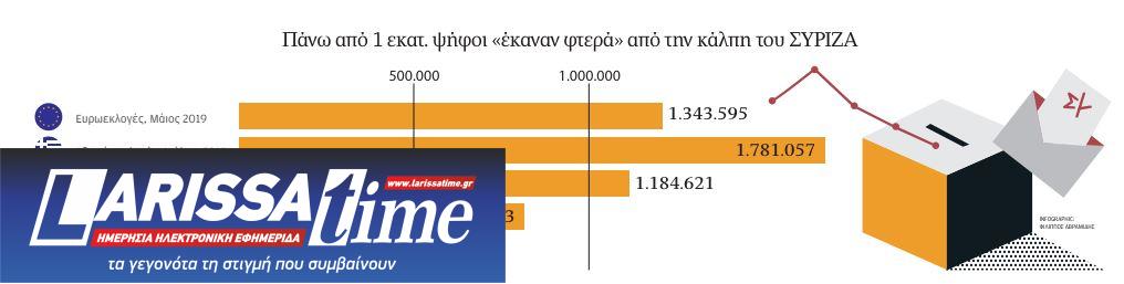Γκρίνια, αλλά όχι «μομφή» στον ΣΥΡΙΖΑ-1
