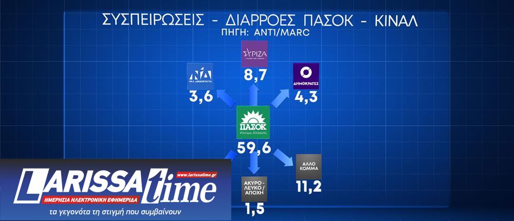 Δημοσκόπηση: Οι διαρροές και το προφίλ της αδιευκρίνιστης ψήφου στο παρά 5-9