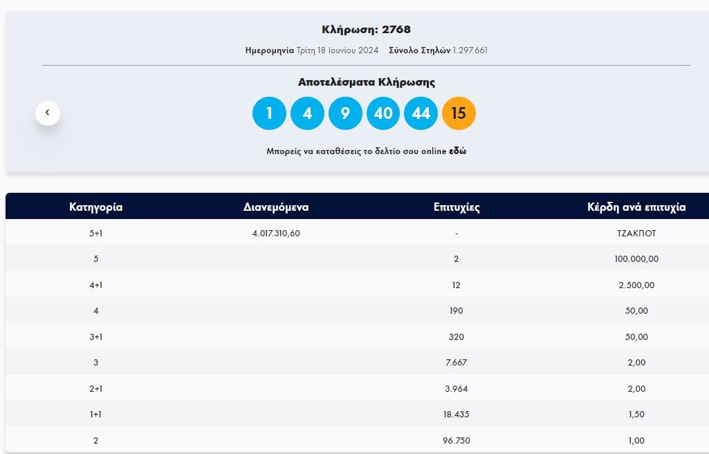 Κλήρωση ΤΖΟΚΕΡ 18/6/2024