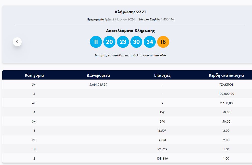 ΤΖΟΚΕΡ 25/6/2024