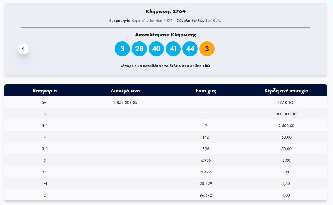 Κλήρωση ΤΖΟΚΕΡ 9/6/2024