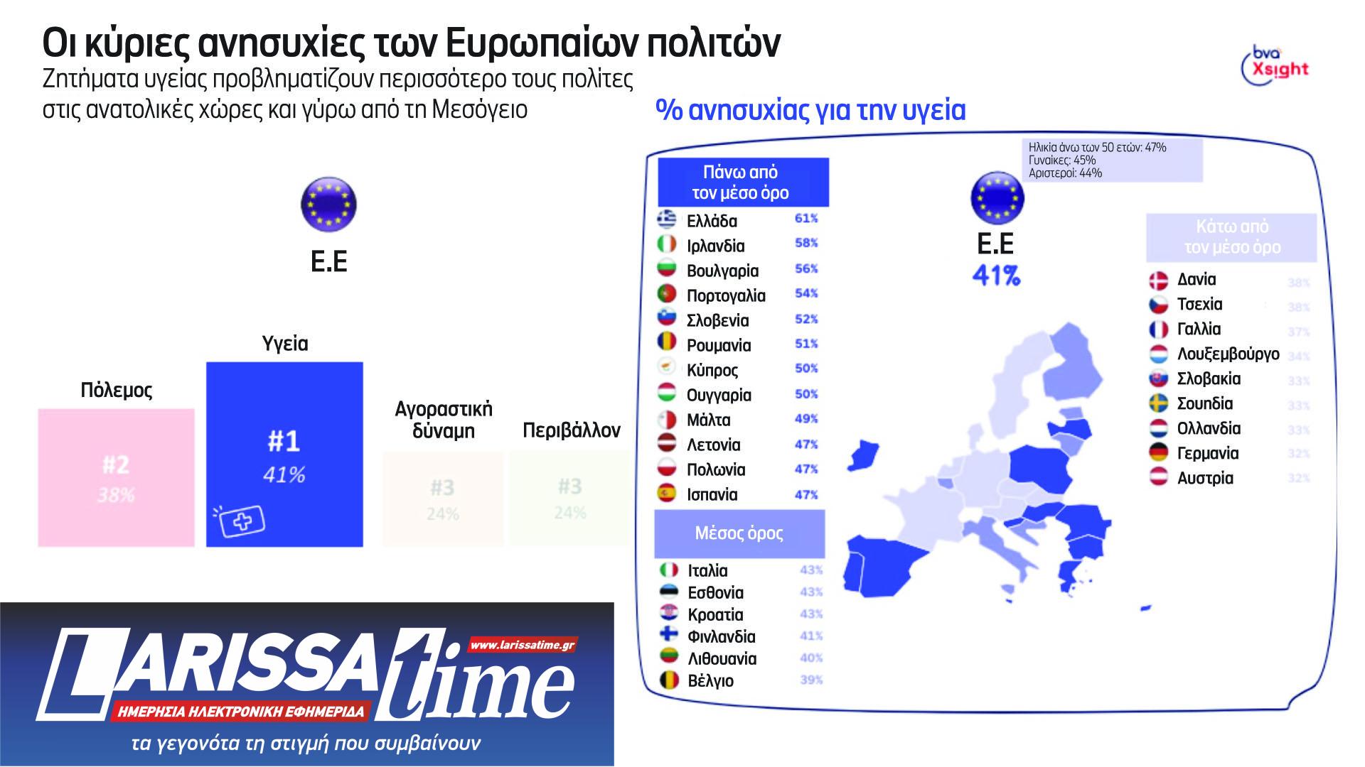 Ευρωεκλογές: Για τι αγωνιούν οι Ελληνες, τι περιμένουν από τις Βρυξέλλες-2
