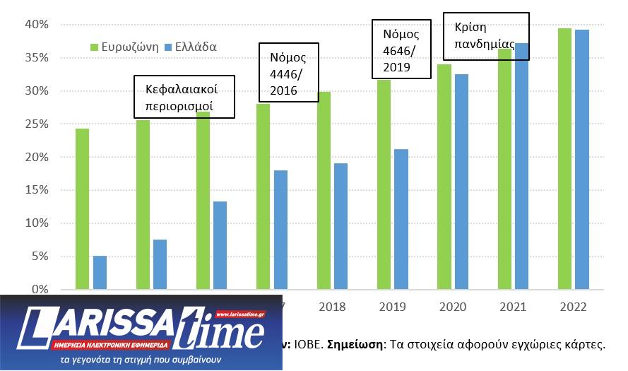 Ηλεκτρονικές πληρωμές