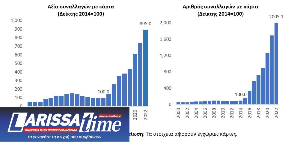 Ηλεκτρονικές πληρωμές