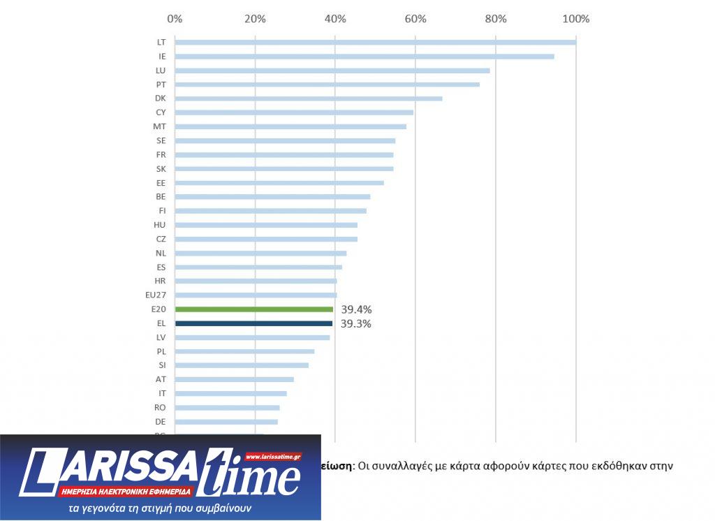 Ηλεκτρονικές πληρωμές