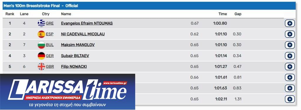 ΝΤΟΥΝΗΣ - ΑΠΟΤΕΛΕΣΜΑ