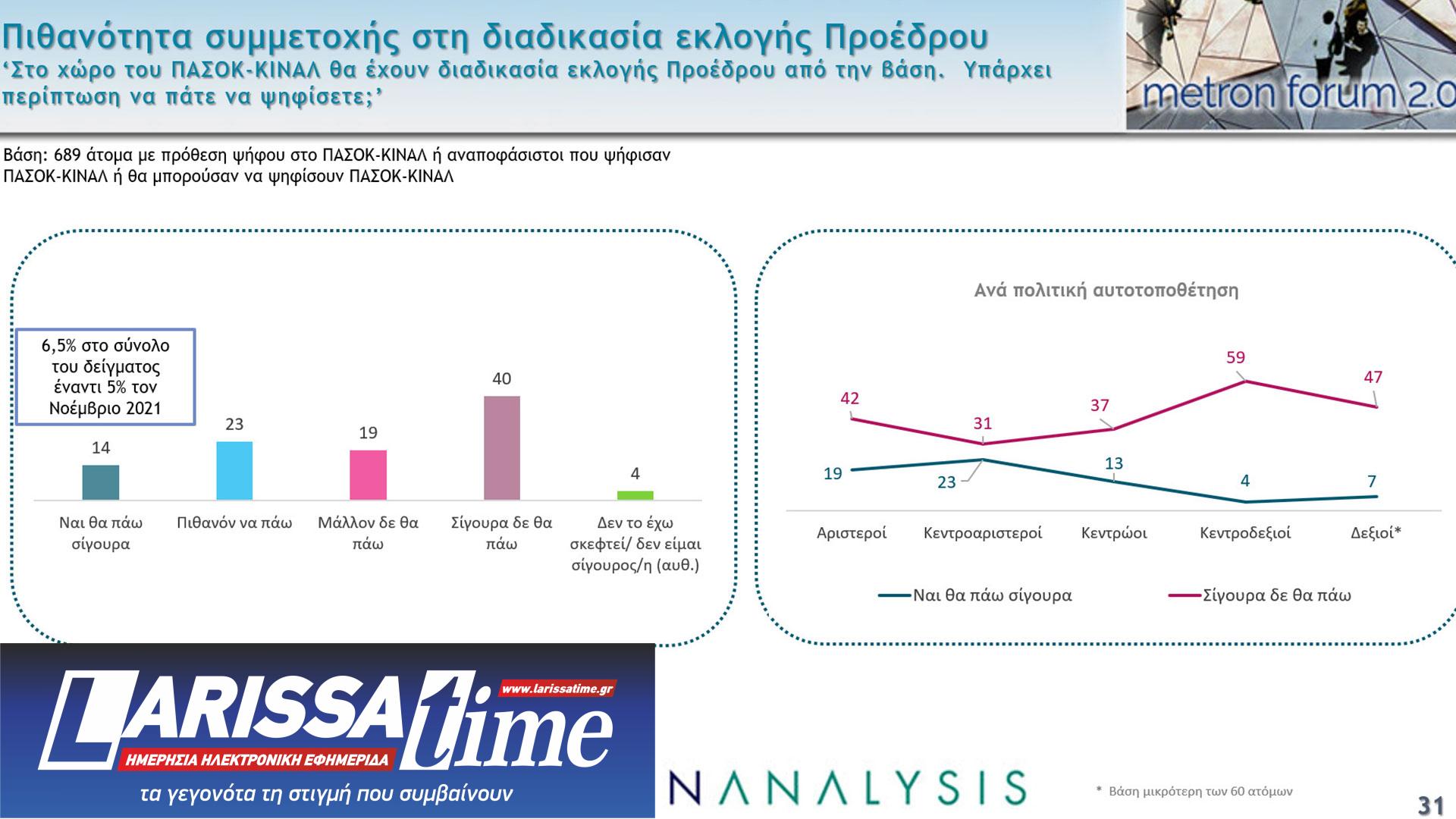 Δημοσκόπηση: Το 65% θεωρεί πως η Ελλάδα έχει «λάθος κατεύθυνση»-14