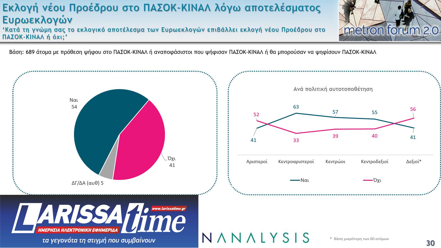 Δημοσκόπηση: Το 65% θεωρεί πως η Ελλάδα έχει «λάθος κατεύθυνση»-13