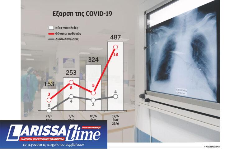 Καλοκαιρινό «φλερτ» με τον κορωνοϊό