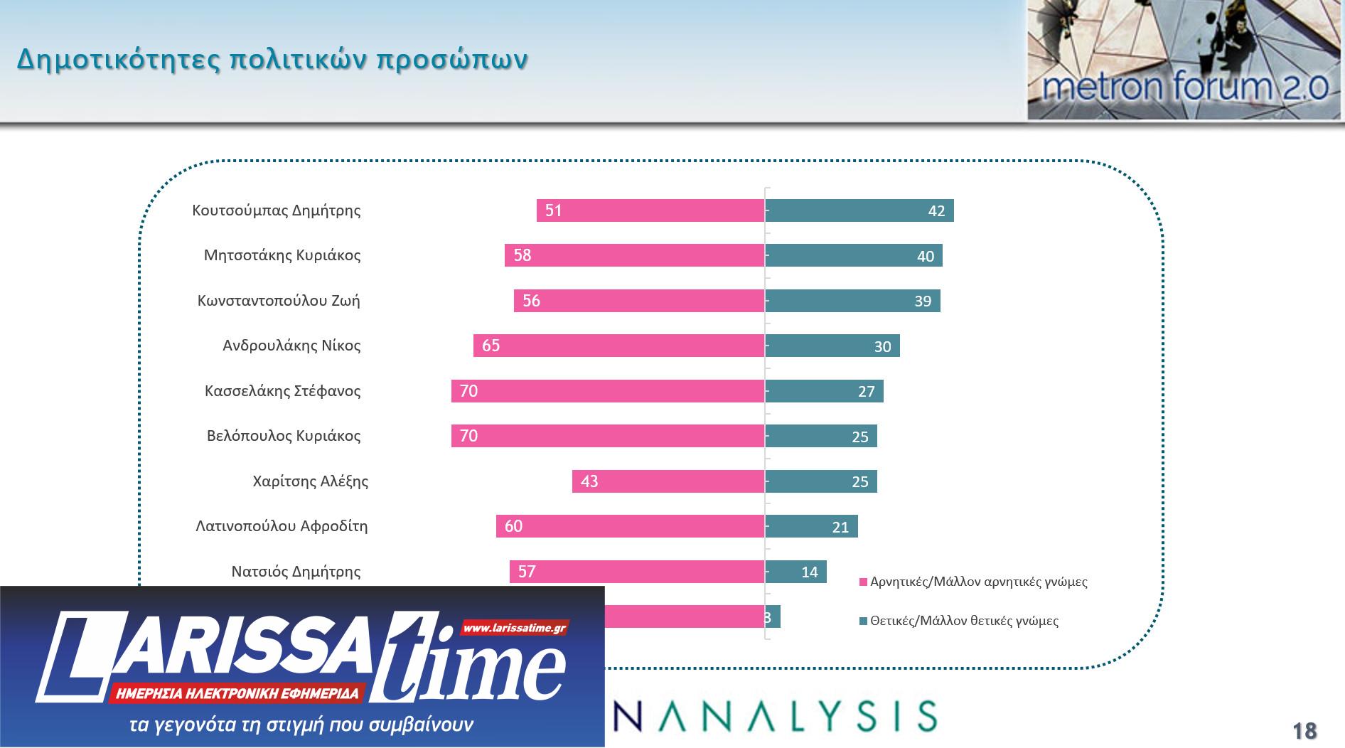 Δημοσκόπηση: Το 65% θεωρεί πως η Ελλάδα έχει «λάθος κατεύθυνση»-12