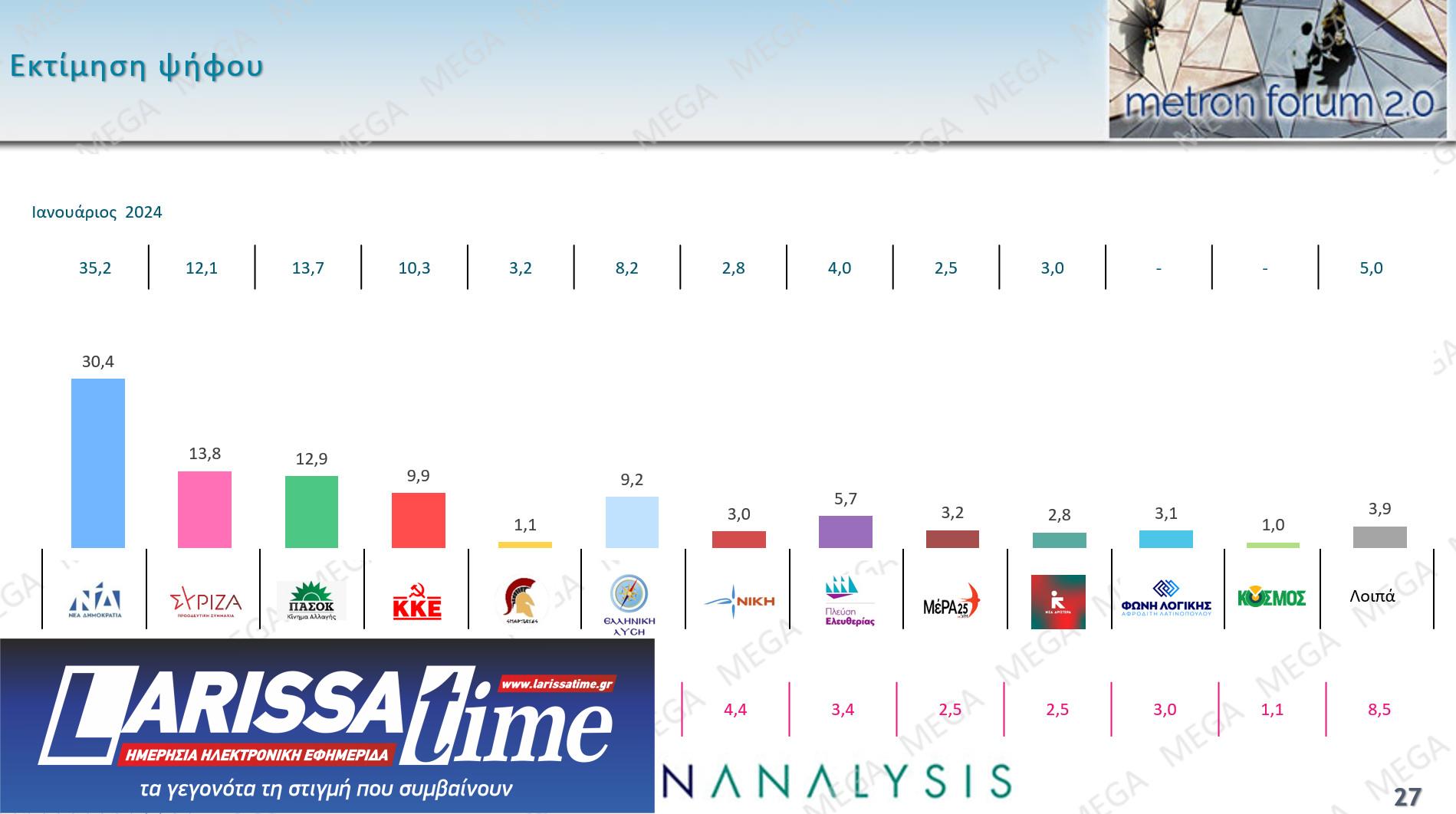 Δημοσκόπηση: Το 65% θεωρεί πως η Ελλάδα έχει «λάθος κατεύθυνση»-11