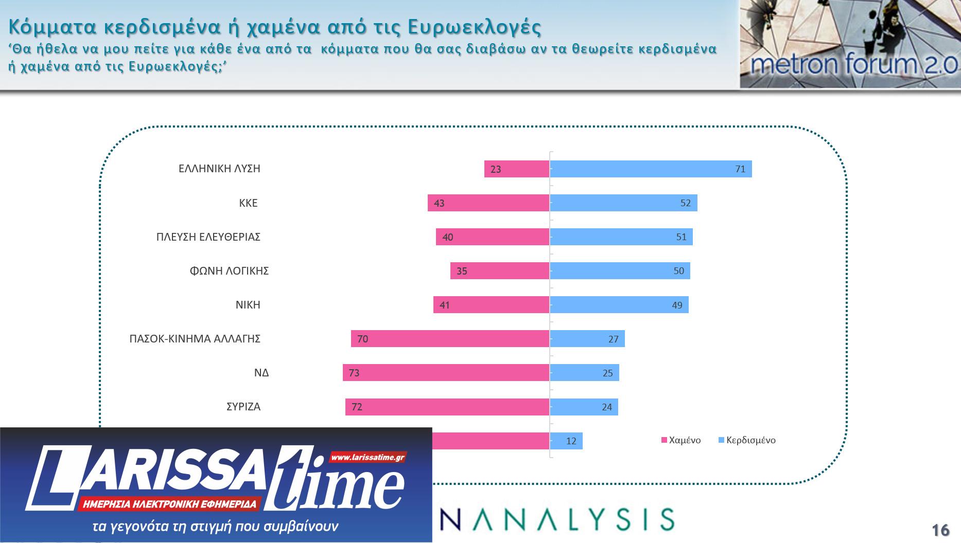 Δημοσκόπηση: Το 65% θεωρεί πως η Ελλάδα έχει «λάθος κατεύθυνση»-2