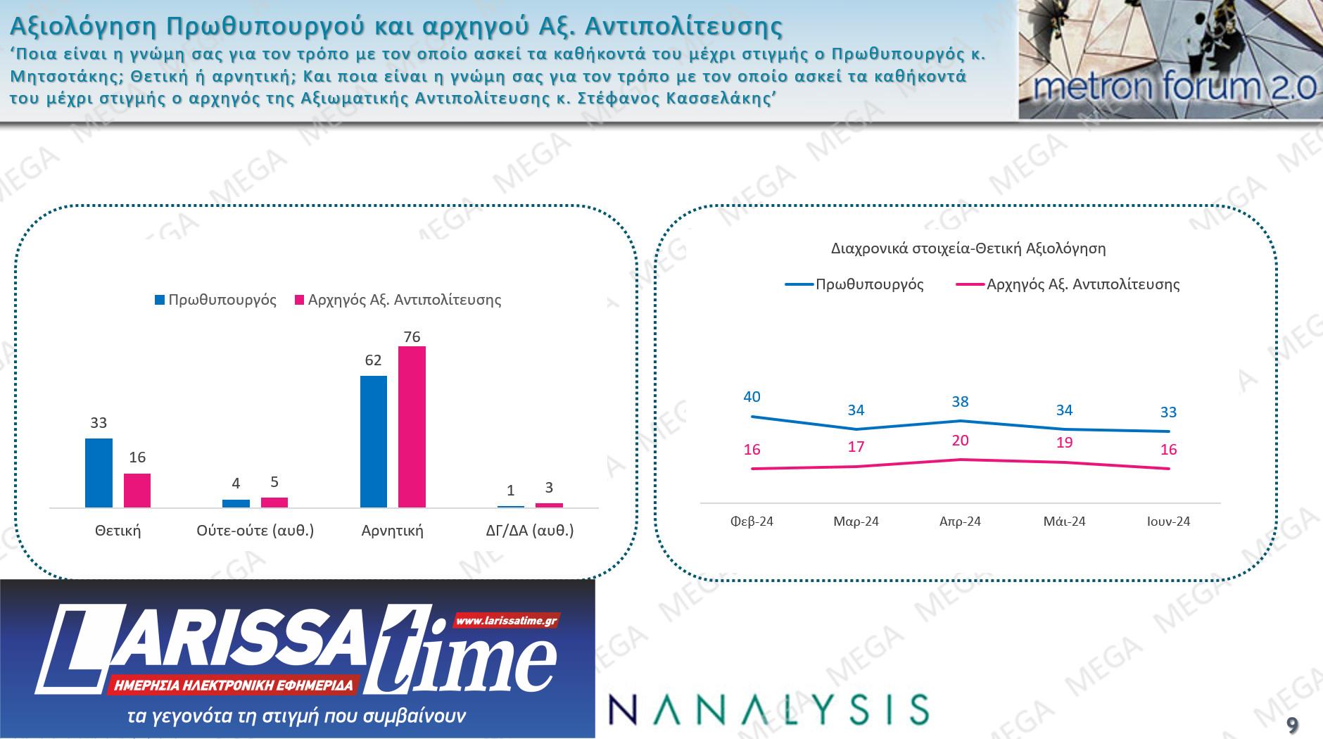 Δημοσκόπηση: Το 65% θεωρεί πως η Ελλάδα έχει «λάθος κατεύθυνση»-5