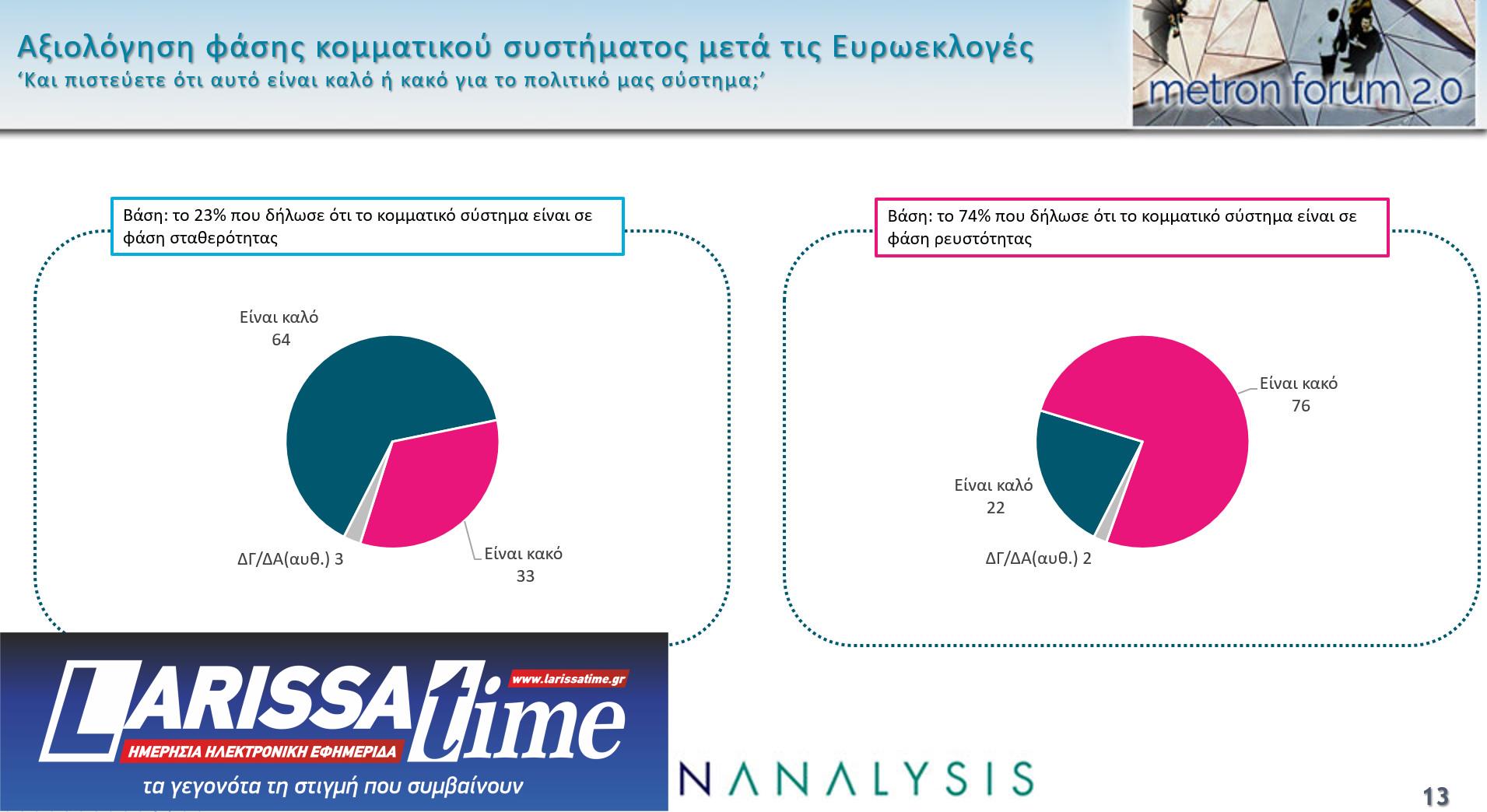 Δημοσκόπηση: Το 65% θεωρεί πως η Ελλάδα έχει «λάθος κατεύθυνση»-8