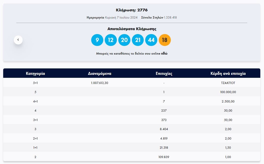 ΤΖΟΚΕΡ 7/7/2024
