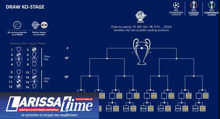 ΟΜΙΛΟΙ CHAMPIONS LEAGUE