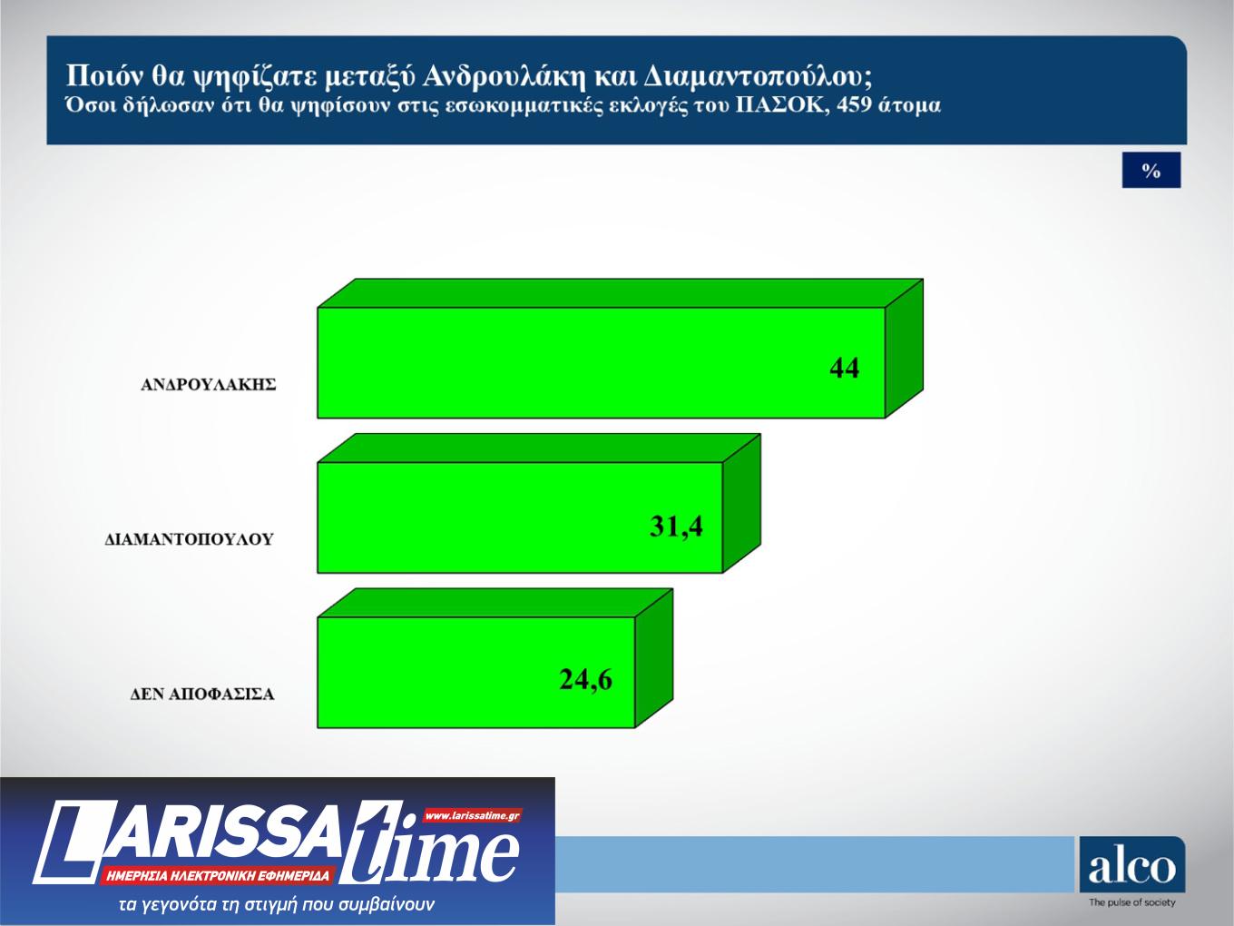 Δημοσκόπηση ALCO: Ντέρμπι Κασσελάκη – Τσίπρα στον ΣΥΡΙΖΑ-7