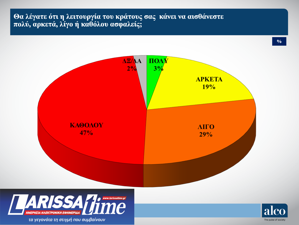 Δημοσκόπηση Alco: «Απογοητευμένοι» με κυβέρνηση και αντιπολίτευση-2