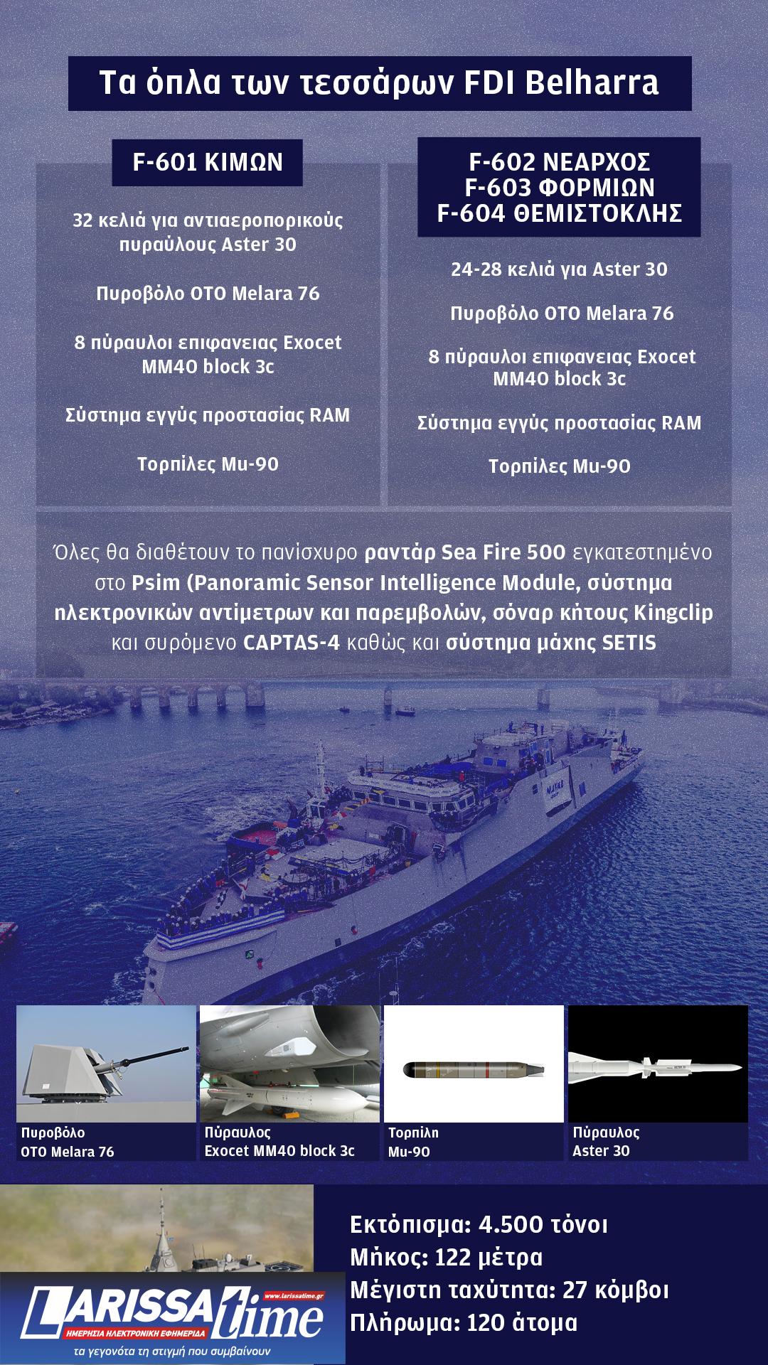 Ερχεται η 4η ελληνική Belharra – Πύραυλοι «Scalp Naval» στις νέες φρεγάτες-1