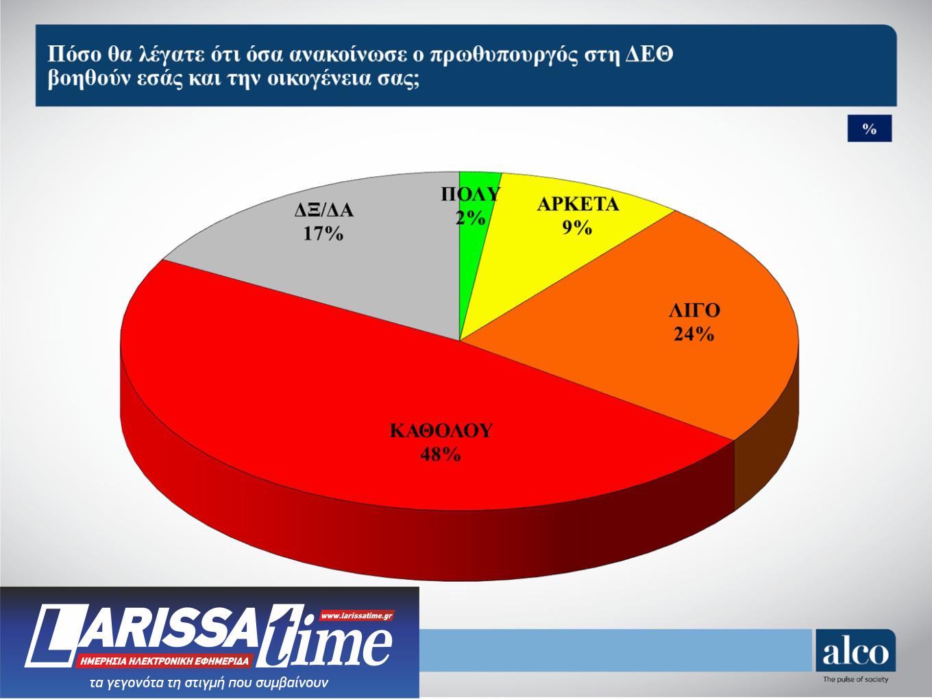 Δημοσκόπηση ALCO: Ντέρμπι Κασσελάκη – Τσίπρα στον ΣΥΡΙΖΑ-10