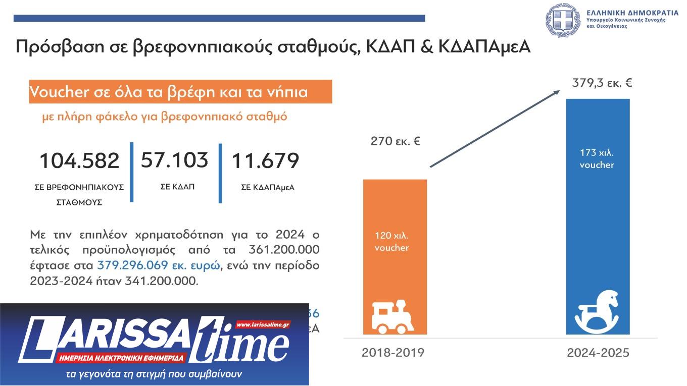 Τα μέτρα για δημογραφικό και οικογένειες – Τι αλλάζει στα επιδόματα-2