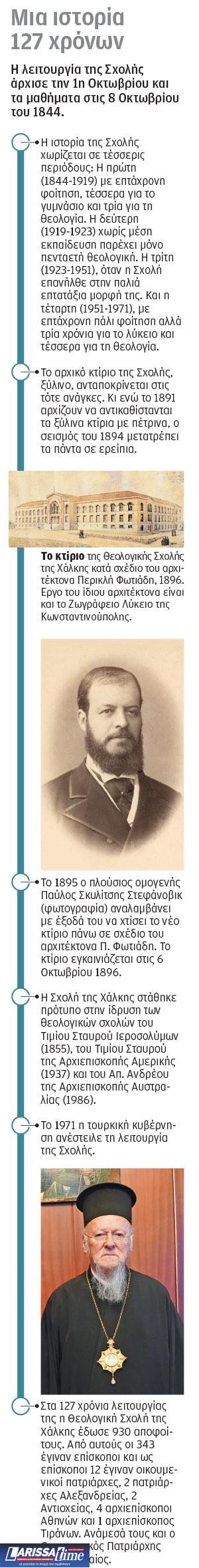 Σήμα για άνοιγμα της Χάλκης-1
