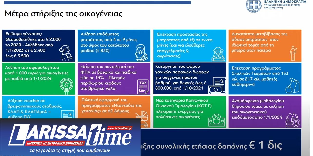 Τα μέτρα για δημογραφικό και οικογένειες – Τι αλλάζει στα επιδόματα-1