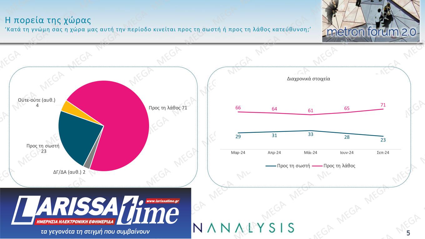 Δημοσκόπηση: Πέμπτος ο ΣΥΡΙΖΑ – Μεγαλύτερο πρόβλημα η ακρίβεια-3