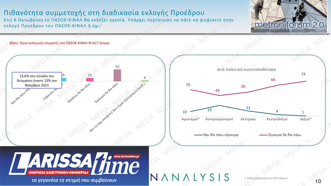 Δημοσκόπηση: Πέμπτος ο ΣΥΡΙΖΑ – Μεγαλύτερο πρόβλημα η ακρίβεια-5