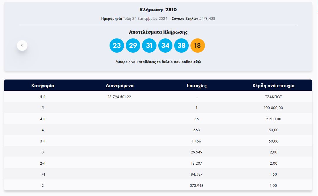 Κλήρωση ΤΖΟΚΕΡ 24/9/2024