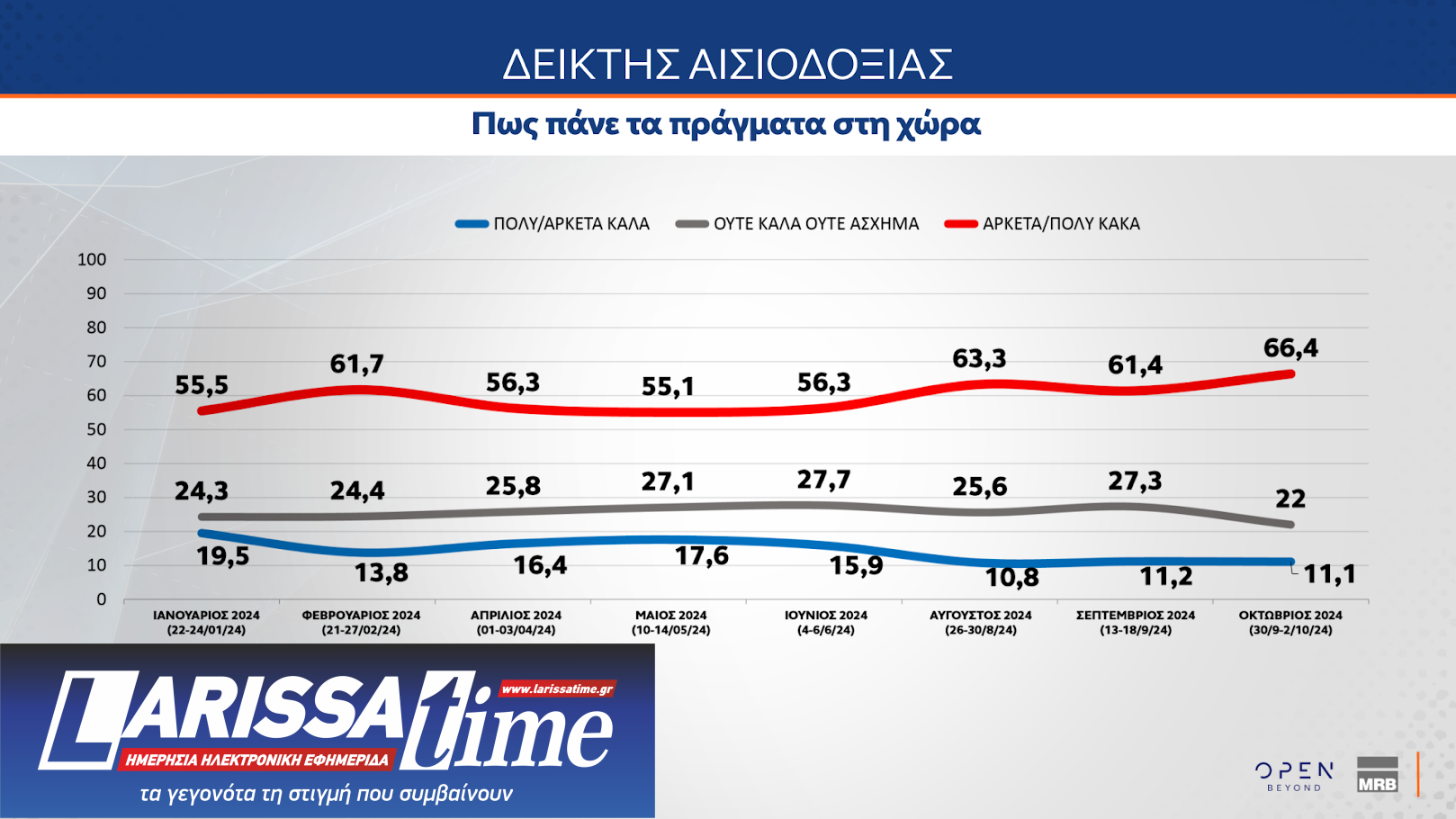 Δημοσκόπηση: Θρίλερ Ανδρουλάκη – Δούκα, μεγάλο προβάδισμα της Ν.Δ.-10