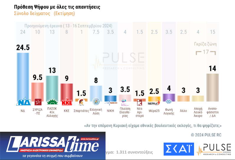 Δημοσκόπηση: Πρωτιά για Ανδρουλάκη, ντέρμπι για τρεις στις εκλογές του ΠΑΣΟΚ-6