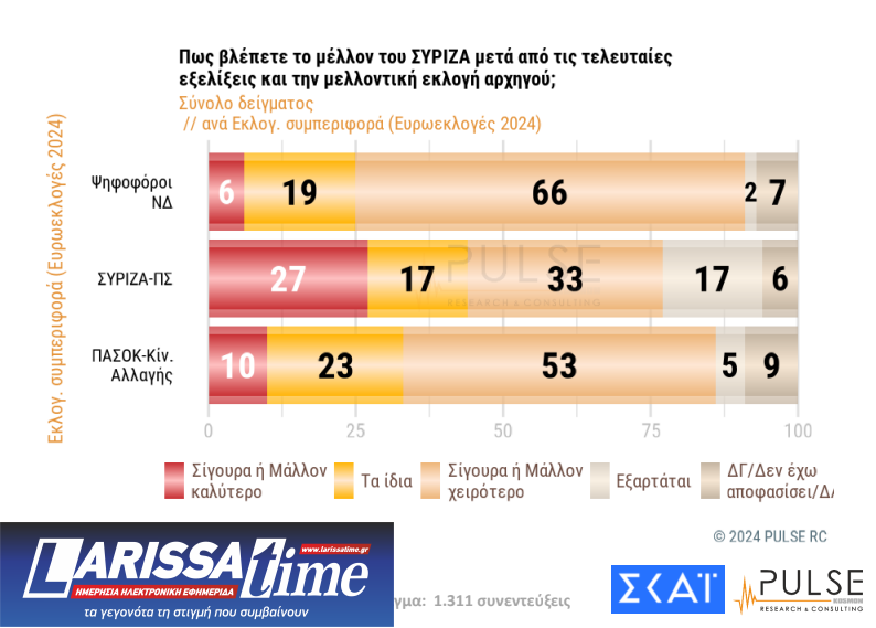 Δημοσκόπηση: Πρωτιά για Ανδρουλάκη, ντέρμπι για τρεις στις εκλογές του ΠΑΣΟΚ-5