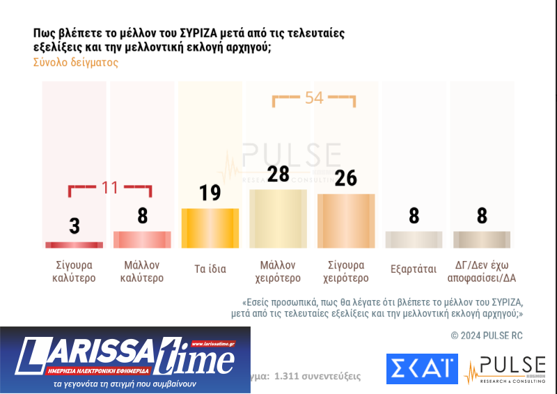 Δημοσκόπηση: Πρωτιά για Ανδρουλάκη, ντέρμπι για τρεις στις εκλογές του ΠΑΣΟΚ-4