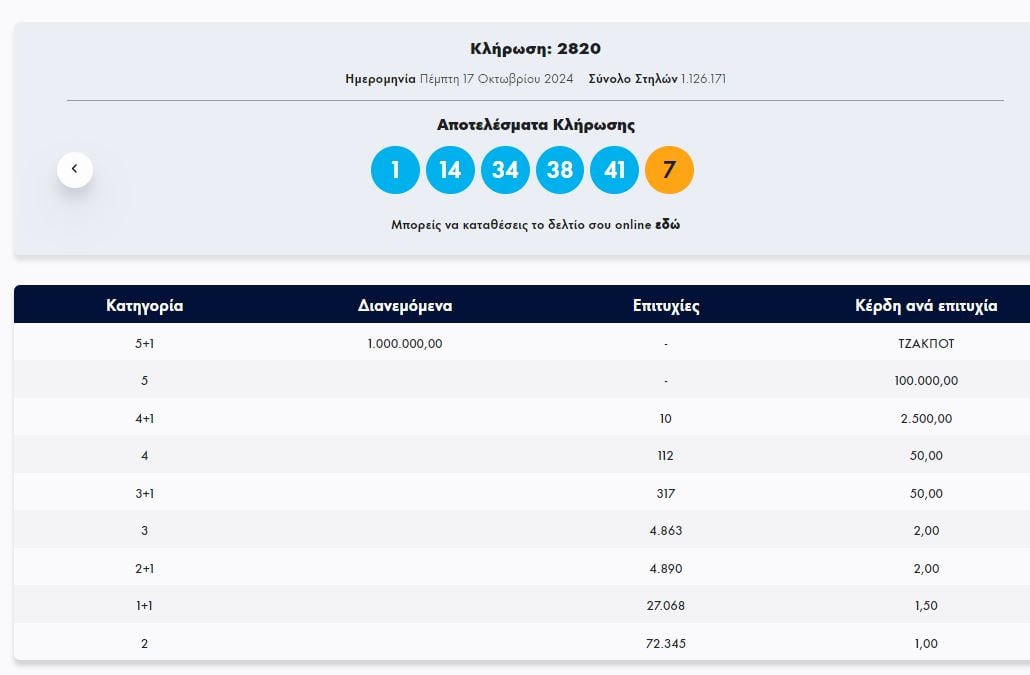 ΤΖΟΚΕΡ 17/10/2024